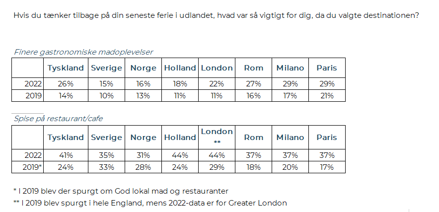 skema fra Image og potentiale analyse 2022 MAD